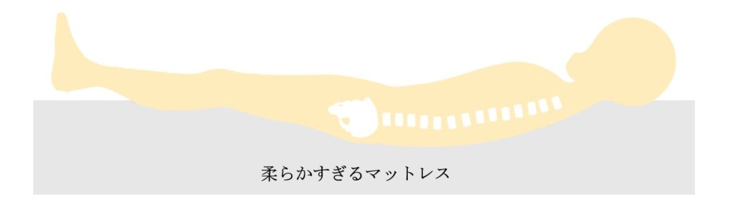 柔らかいマットレスのイメージ