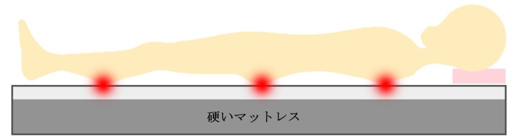 硬いマットレスのイメージ