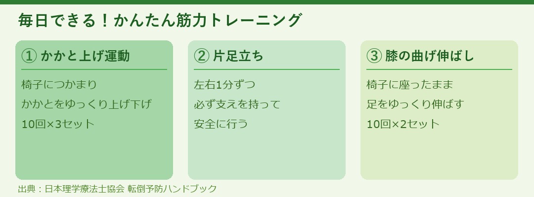 転倒予防トレーニング3種：かかと上げ・片足立ち・膝の曲げ伸ばし