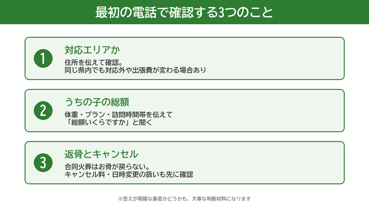 おみおくりペット火葬に申し込む前に最初の電話で確認する3つのこと。1対応エリアか(住所を伝えて確認)、2うちの子の総額(体重・プラン・時間帯)、3返骨とキャンセルの扱い