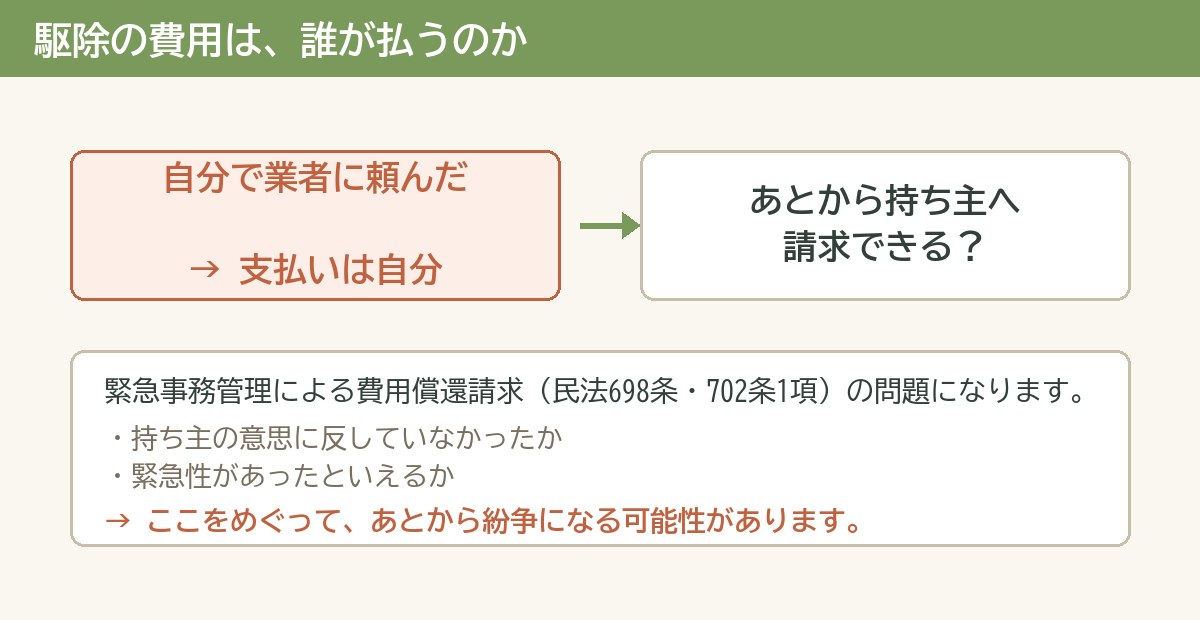 蜂の巣駆除の費用を誰が負担するのかを示した図