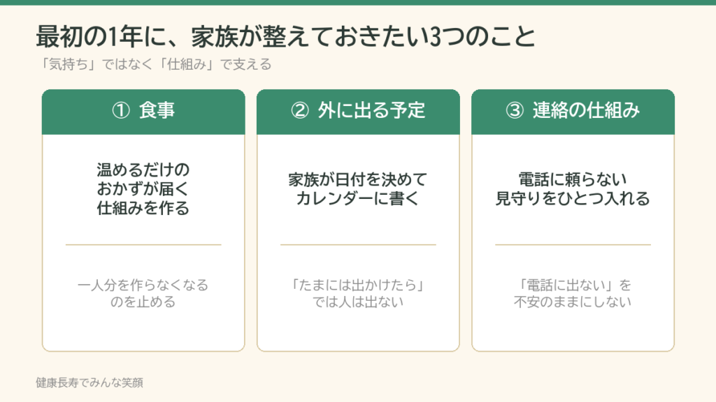 父が亡くなり母が一人暮らしになった最初の1年に家族が整える3つのこと(食事・外に出る予定・連絡の仕組み)