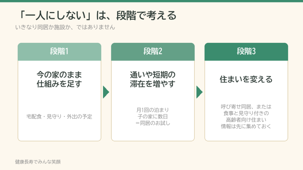 父が亡くなった後の母を一人にしないための3段階(今の家のまま仕組みを足す・通いや短期滞在・住まいを変える)